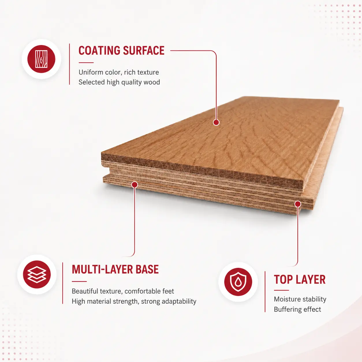 Engineered wood flooring structure showing the surface layer, wood layer, and stable base construction
